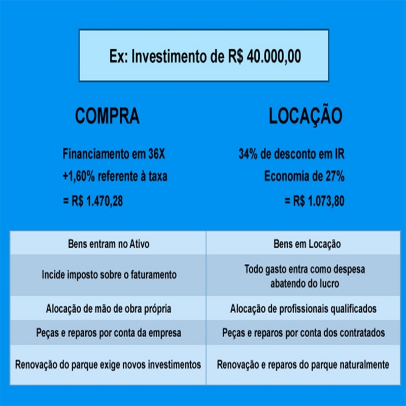 Aluguéis de Impressoras República - Aluguel de Impressora Colorida Aluguéis de Impressoras República - Aluguel de Impressora Colorida