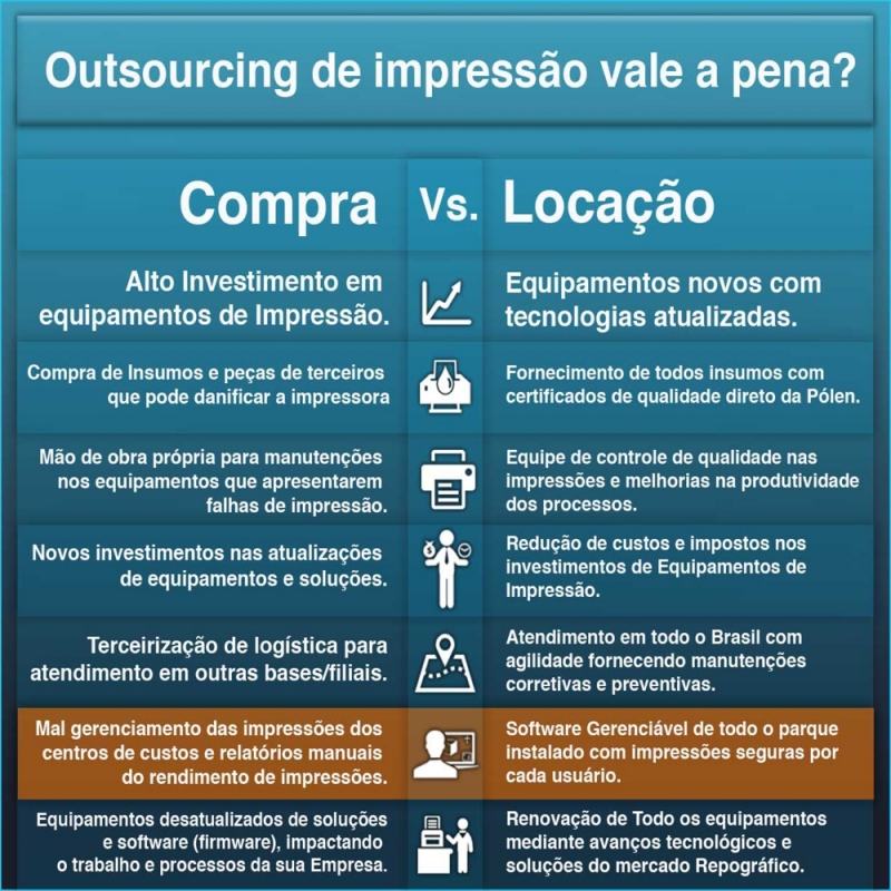 Aluguel de Impressora Preço Osasco - Aluguel de Impressora Colorida Aluguel de Impressora Preço Osasco - Aluguel de Impressora Colorida