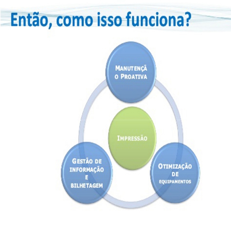 Empresa de Locação de Copiadoras para Empresa Centro - Locação de Copiadoras