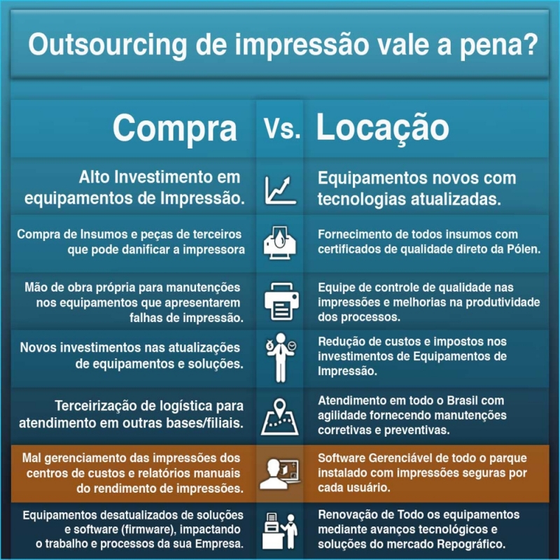 Empresa de Locação de Copiadoras Itaim Paulista - Locação de Copiadoras para Indústria