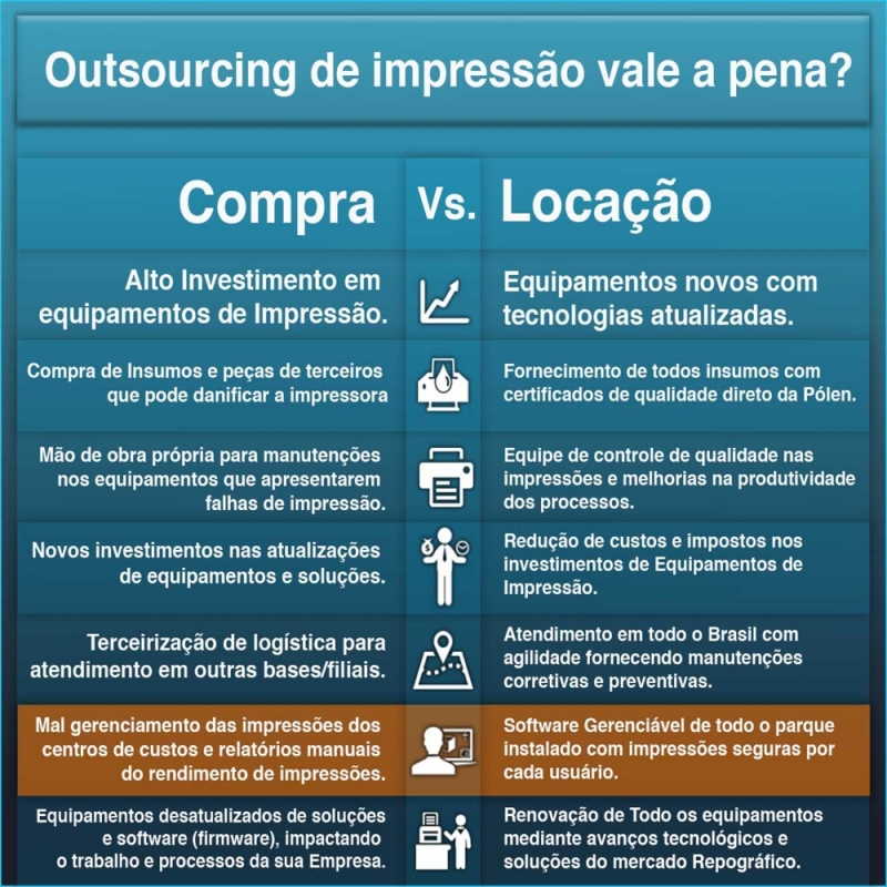 Empresa de Locação de Copiadoras Imirim - Locação de Máquinas Copiadoras para Escola