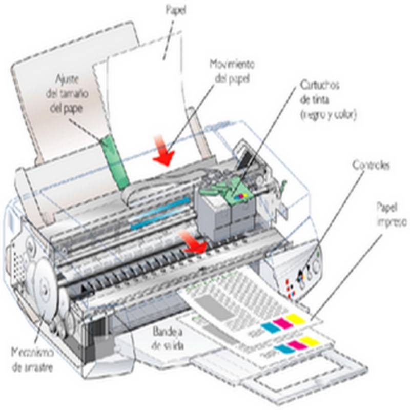 Empresa de Locação de Máquinas Copiadoras para Escola Casa Verde - Locação de Copiadoras e Impressoras