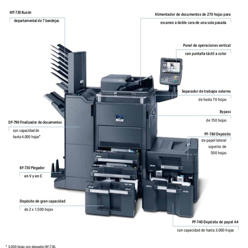Onde Encontrar Empresas de Locação de Impressoras para Escola Alto da Lapa - Empresas de Locação de Impressoras Multifuncionais