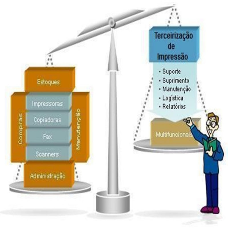 Onde Encontrar Serviço de Outsourcing de Impressão para uma Empresa Itaquaquecetuba - Serviço de Outsourcing de Impressão para Escola