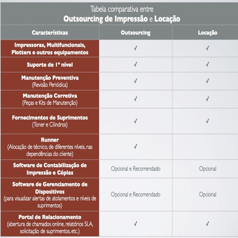 Outsourcing de Impressão Completa Preço Penha - Outsourcing de Impressão para Clínica