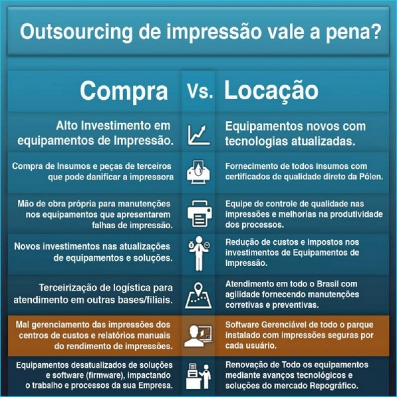 Quanto Custa Impressoras para Hospital Locação São Caetano do Sul - Impressoras para Faculdade Locação