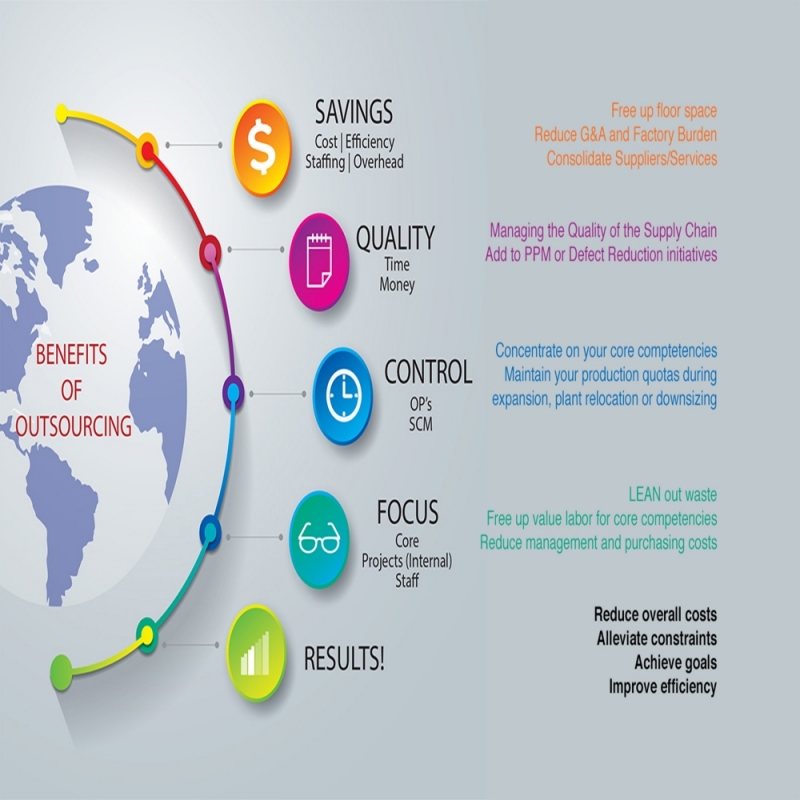 Serviço de Outsourcing de Impressão Corporativa Limeira - Serviço de Outsourcing em Empresa