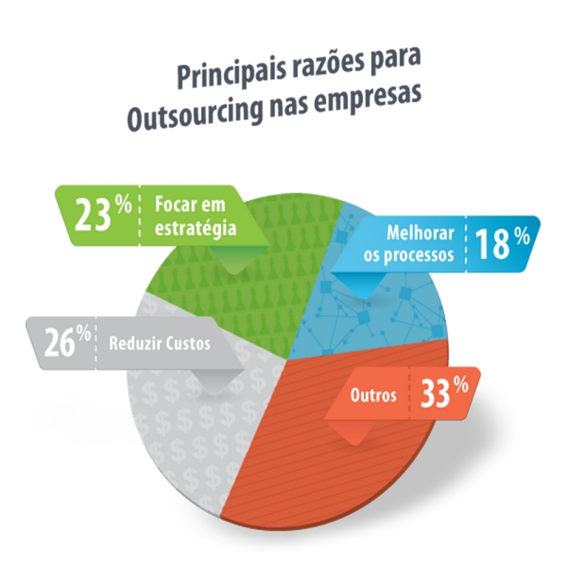 Serviço de Outsourcing de Impressão para Escritório Vila Romana - Serviço de Outsourcing em Empresa